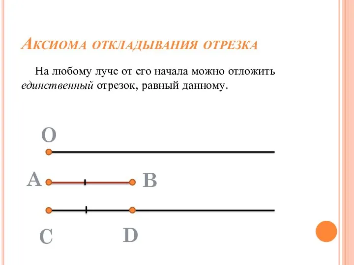 Аксиома откладывания отрезка На любому луче от его начала можно отложить единственный