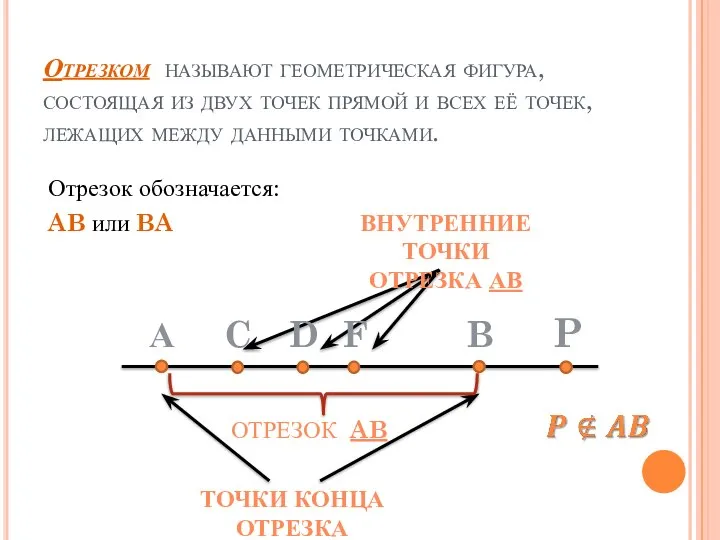 Отрезком называют геометрическая фигура, состоящая из двух точек прямой и всех её