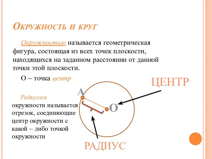 Окружность и круг Окружностью называется геометрическая фигура, состоящая из всех точек плоскости,