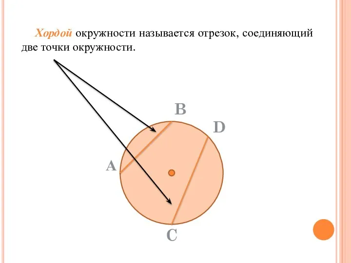 Хордой окружности называется отрезок, соединяющий две точки окружности.