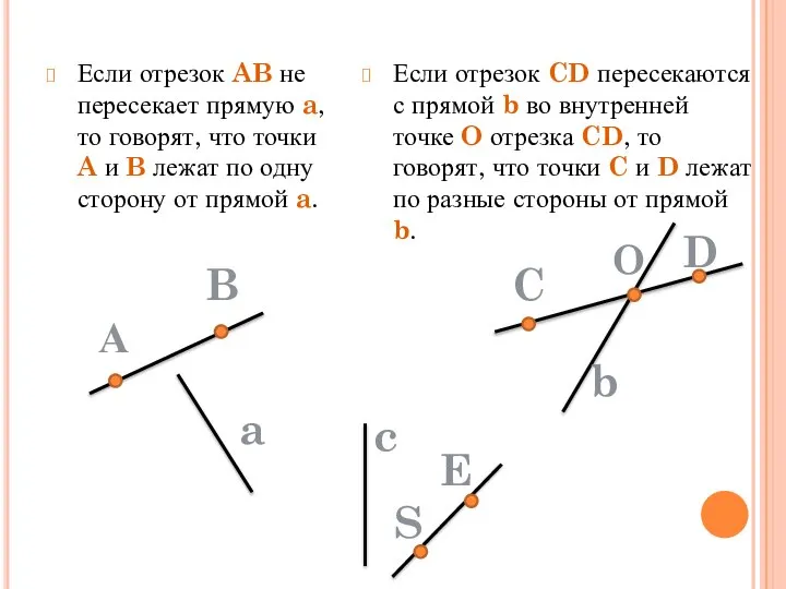 Если отрезок AB не пересекает прямую a, то говорят, что точки A