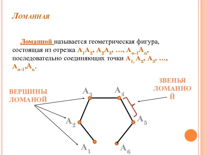 Ломанная Ломанной называется геометрическая фигура, состоящая из отрезка А1А2, А2А3, …, Аn-1An,