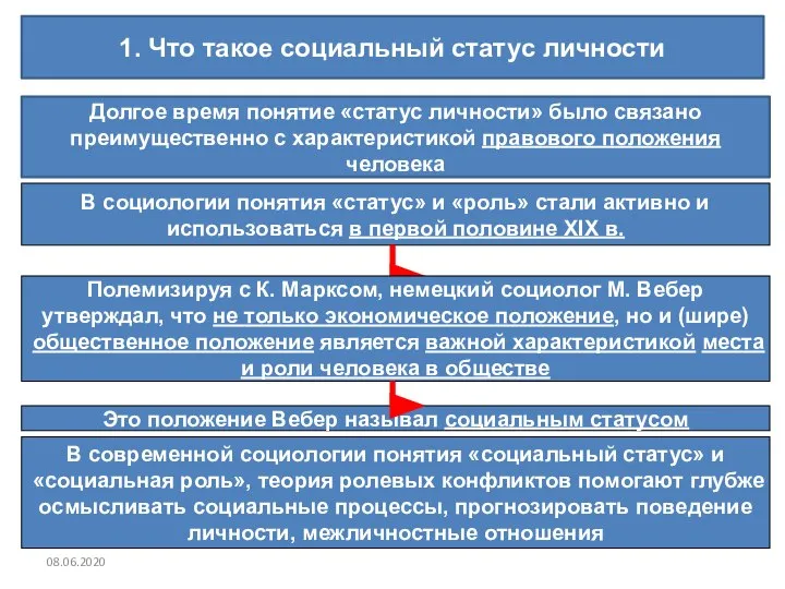 08.06.2020 1. Что такое социальный статус личности Долгое время понятие «статус личности»