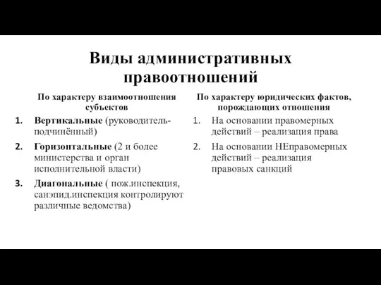 Виды административных правоотношений По характеру взаимоотношения субъектов Вертикальные (руководитель-подчинённый) Горизонтальные (2 и