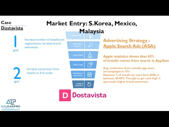 Market Entry: S.Korea, Mexico, Malaysia Case Dostavista Increase number of installs and