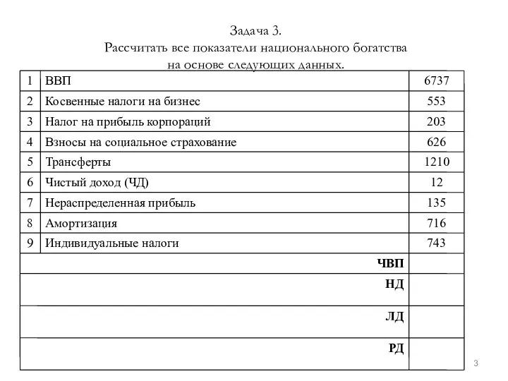 Задача 3. Рассчитать все показатели национального богатства на основе следующих данных.