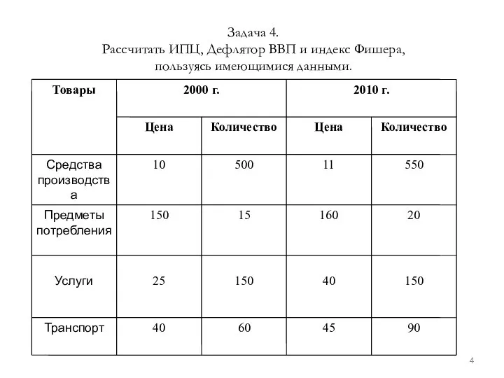 Задача 4. Рассчитать ИПЦ, Дефлятор ВВП и индекс Фишера, пользуясь имеющимися данными.