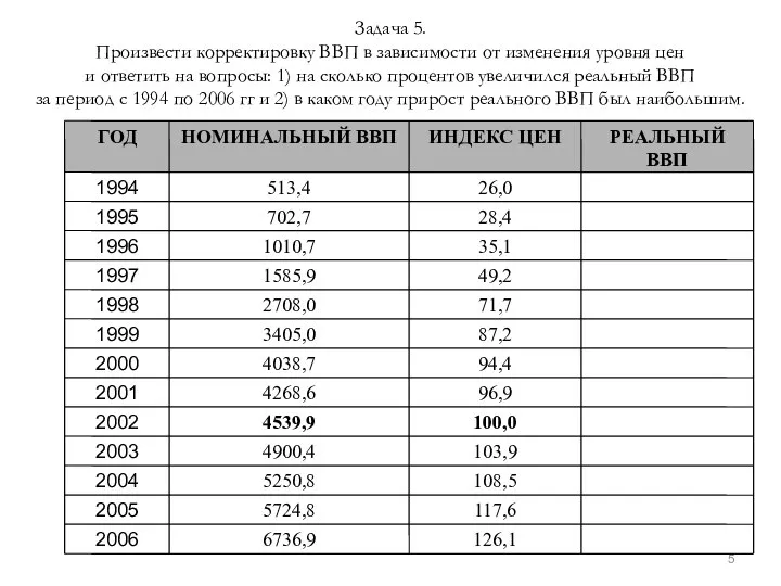 Задача 5. Произвести корректировку ВВП в зависимости от изменения уровня цен и