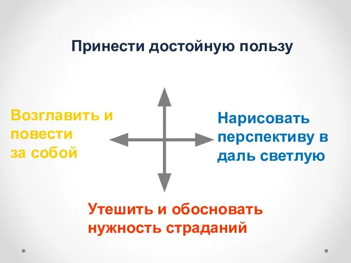 Принести достойную пользу Утешить и обосновать нужность страданий Возглавить и повести за