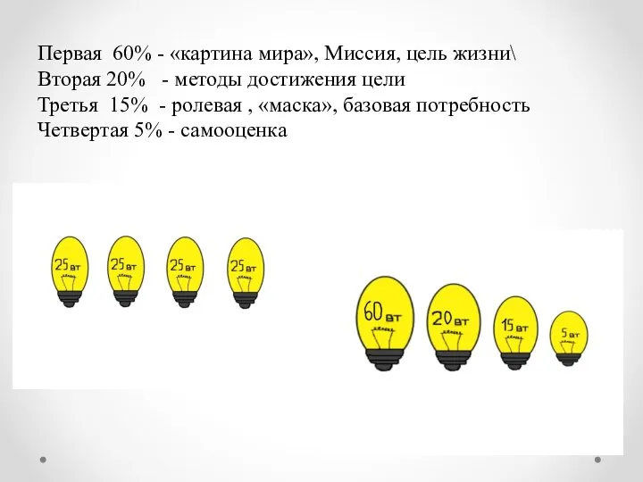 Первая 60% - «картина мира», Миссия, цель жизни\ Вторая 20% - методы