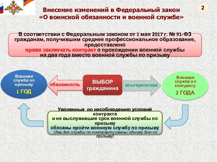 Военная служба по призыву 1 ГОД Внесение изменений в Федеральный закон «О