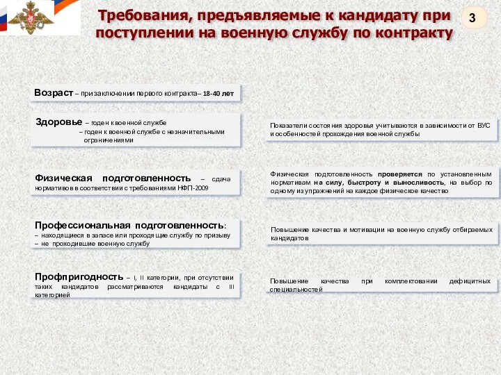 Требования, предъявляемые к кандидату при поступлении на военную службу по контракту Возраст