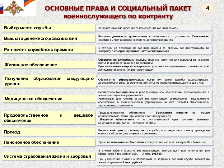 ОСНОВНЫЕ ПРАВА И СОЦИАЛЬНЫЙ ПАКЕТ военнослужащего по контракту Получение образования следующего уровня