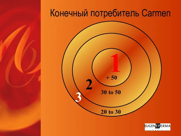 Конечный потребитель Carmen 30 to 50 20 to 30 1 + 50 2 3