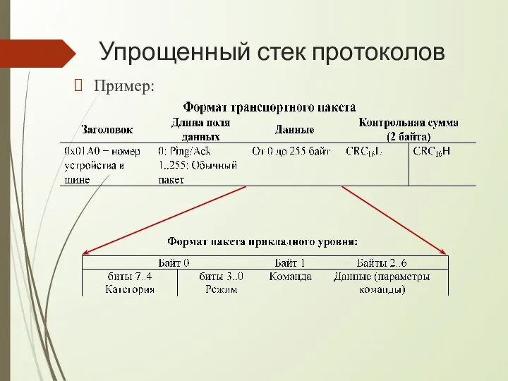 Упрощенный стек протоколов Пример: