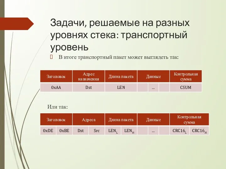 Задачи, решаемые на разных уровнях стека: транспортный уровень В итоге транспортный пакет