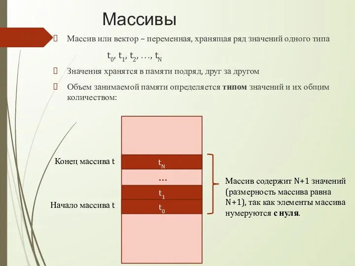 Массивы Массив или вектор – переменная, хранящая ряд значений одного типа t0,