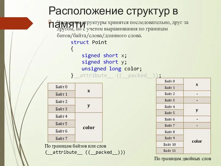 Расположение структур в памяти Элементы структуры хранятся последовательно, друг за другом, но