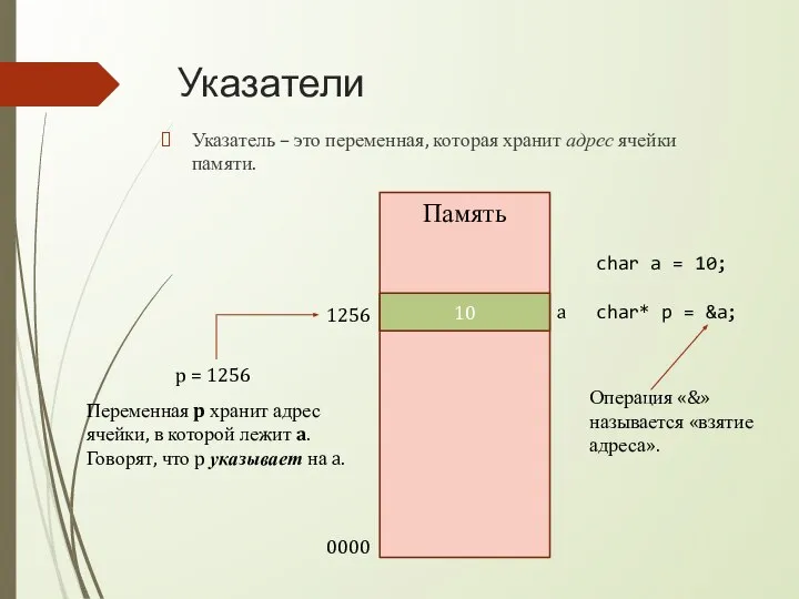 Указатели Указатель – это переменная, которая хранит адрес ячейки памяти. Память 10