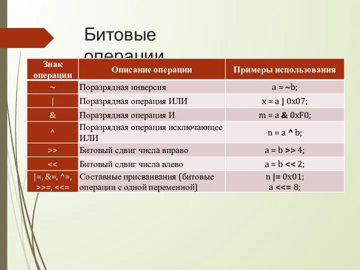 Битовые операции