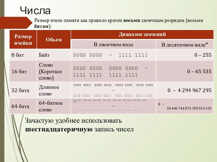 Числа Размер ячеек памяти как правило кратен восьми двоичным разрядам (восьми битам):