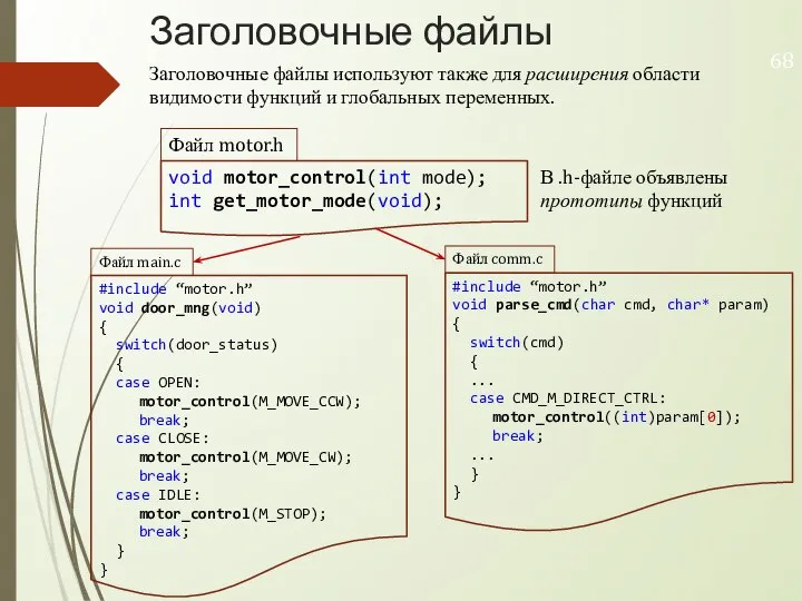 #include “motor.h” void door_mng(void) { switch(door_status) { case OPEN: motor_control(M_MOVE_CCW); break; case