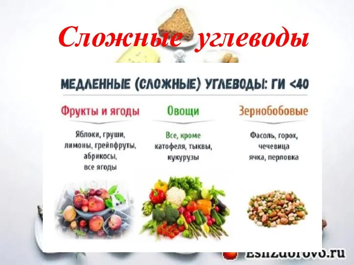 Сложные углеводы