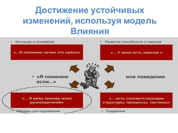 Достижение устойчивых изменений, используя модель Влияния