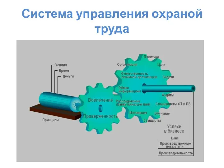 Система управления охраной труда