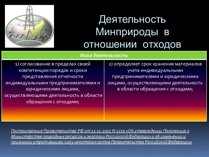 Деятельность Минприроды в отношении отходов Постановление Правительства РФ от 11.11.2015 N 1219