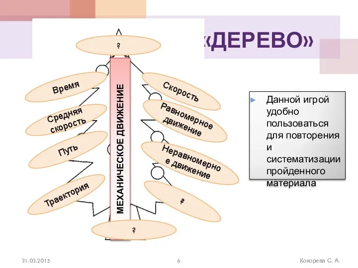 «ДЕРЕВО» 31.03.2015 Кокорева С. А. МЕХАНИЧЕСКОЕ ДВИЖЕНИЕ Равномерное движение Скорость Время Путь