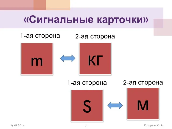 «Сигнальные карточки» 1-ая сторона 31.03.2015 Кокорева С. А. m кг 2-ая сторона