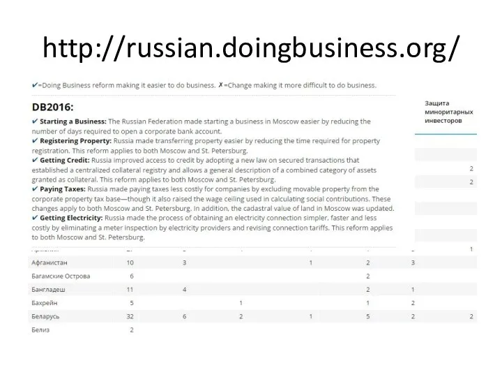 http://russian.doingbusiness.org/