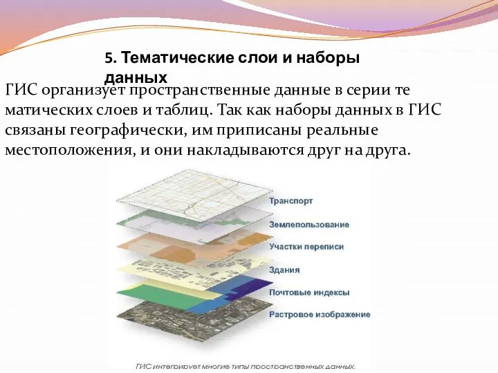 5. Тематические слои и наборы данных ГИС организует пространственные данные в серии