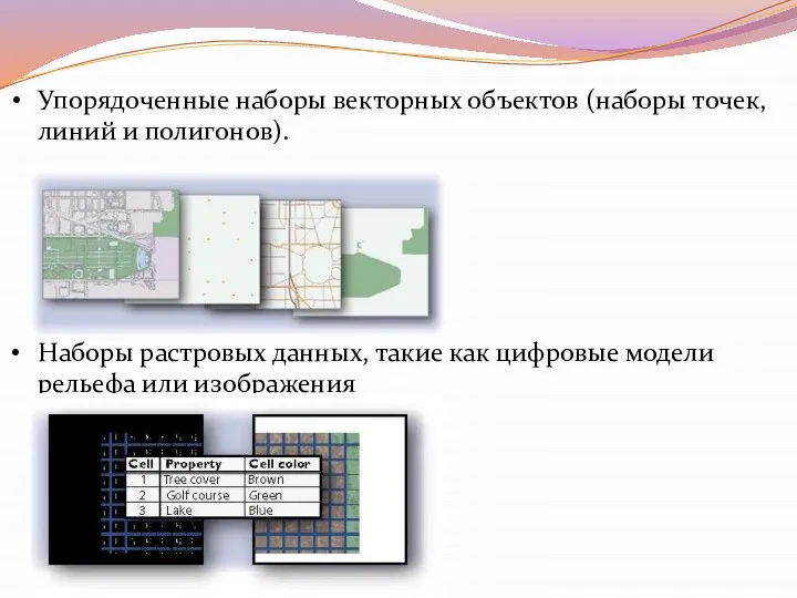 Упорядоченные наборы векторных объектов (на­боры точек, линий и полигонов). Наборы растровых данных,