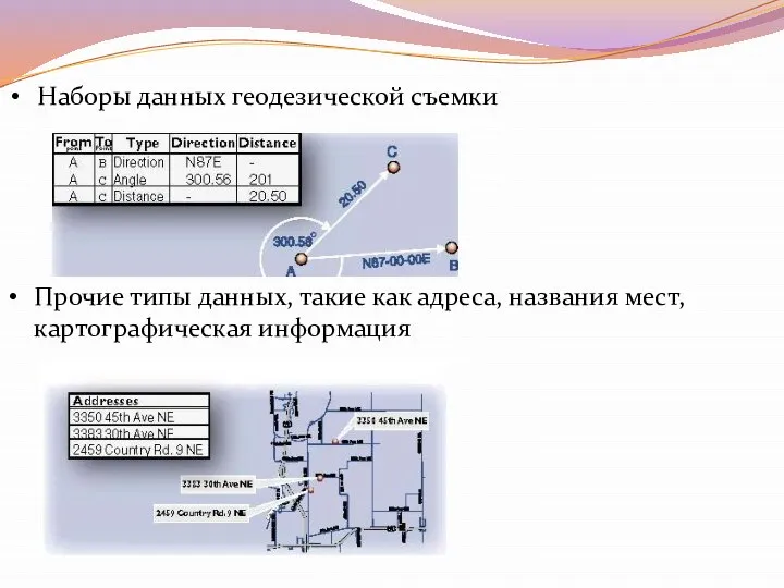 Наборы данных геодезической съемки Прочие типы данных, такие как адреса, названия мест, картографическая информация