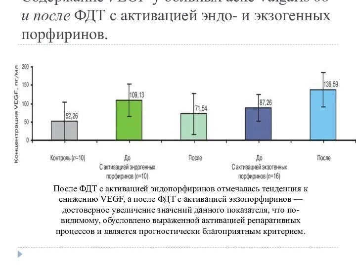 Содержание VEGF у больных acne vulgaris до и после ФДТ с активацией