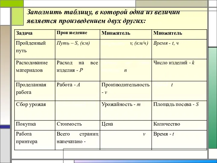 Заполнить таблицу, в которой одна из величин является произведением двух других: