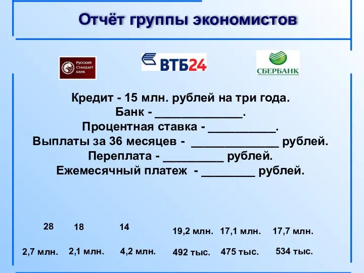 Отчёт группы экономистов Кредит - 15 млн. рублей на три года. Банк