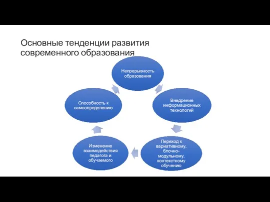 Основные тенденции развития современного образования