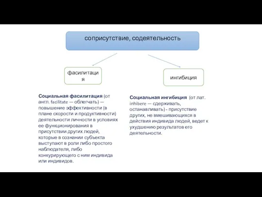 соприсутствие, содеятельность фасилитация ингибиция Социальная фасилитация (от англ. facilitate — облегчать) —