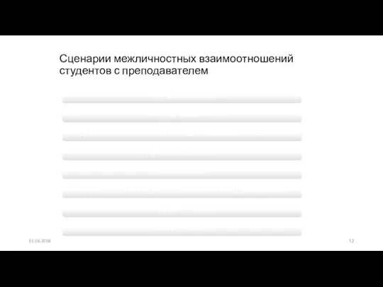 Сценарии межличностных взаимоотношений студентов с преподавателем 01.06.2018