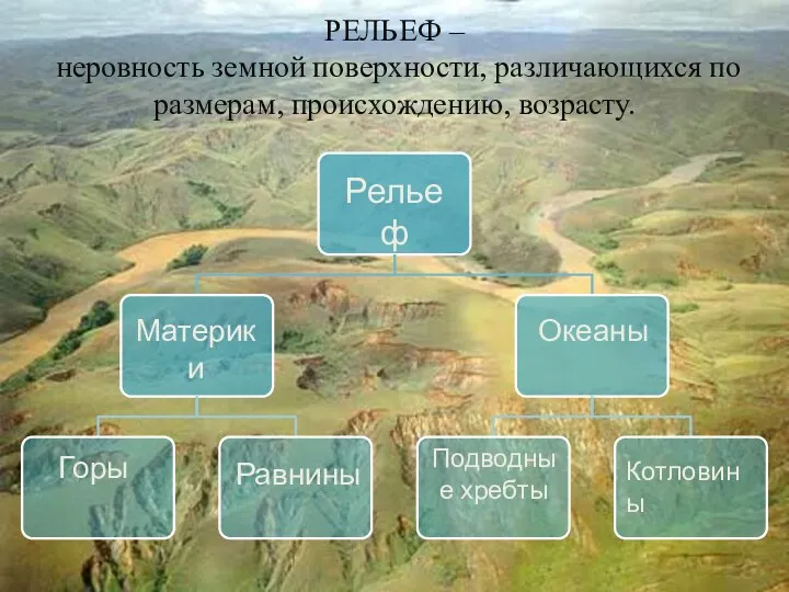 РЕЛЬЕФ – неровность земной поверхности, различающихся по размерам, происхождению, возрасту. Рельеф Материки