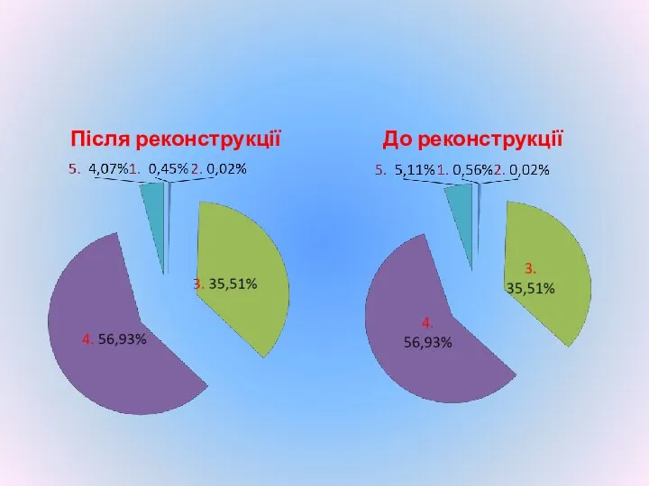 Після реконструкції До реконструкції