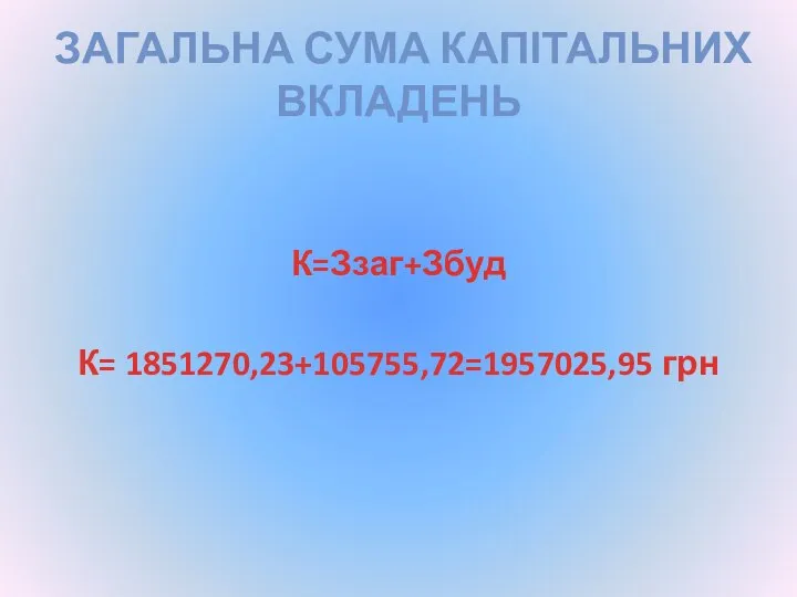 ЗАГАЛЬНА СУМА КАПІТАЛЬНИХ ВКЛАДЕНЬ К=Ззаг+Збуд К= 1851270,23+105755,72=1957025,95 грн