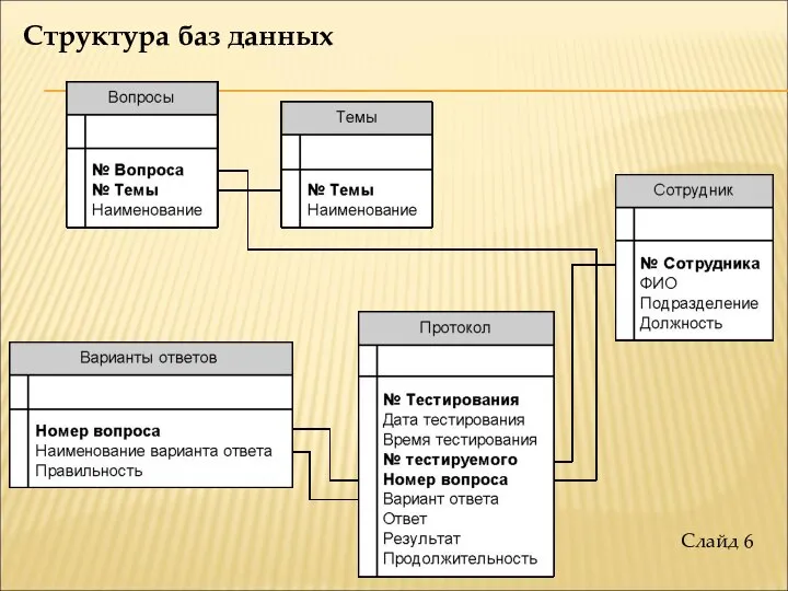 Структура баз данных Слайд 6