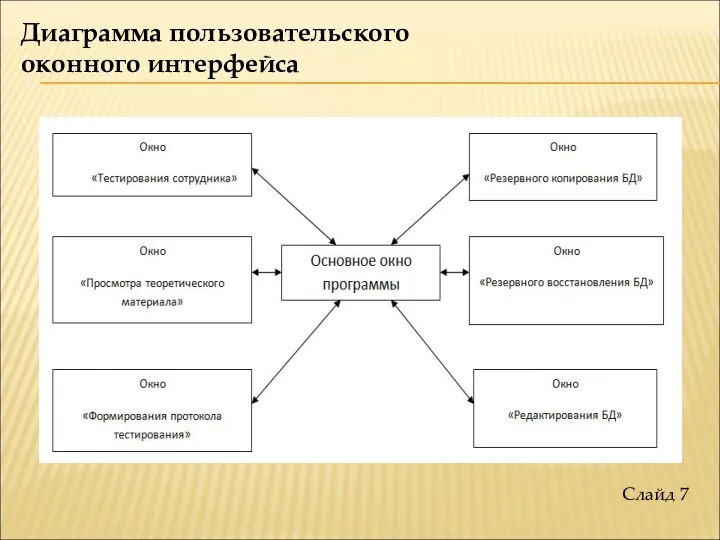 Диаграмма пользовательского оконного интерфейса Слайд 7