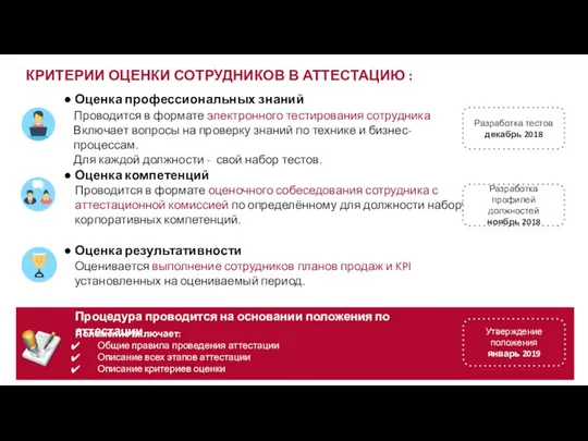 КРИТЕРИИ ОЦЕНКИ СОТРУДНИКОВ В АТТЕСТАЦИЮ : Оценивается выполнение сотрудников планов продаж и