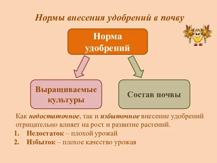 Нормы внесения удобрений в почву Норма удобрений Выращиваемые культуры Состав почвы Как