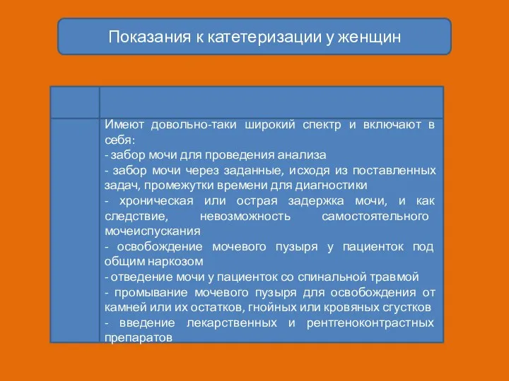 Показания к катетеризации у женщин Имеют довольно-таки широкий спектр и включают в